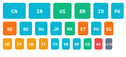 Countries cartogram showing population by country